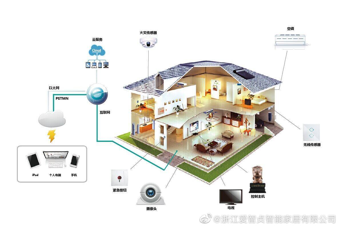 認(rèn)識智能家居 個人互聯(lián)網(wǎng)服務(wù)的新篇章
